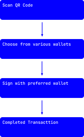 Flowchart
